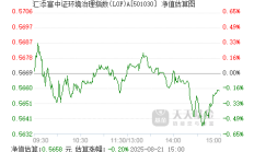 中证投服中心公开提名独董“又一单”