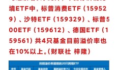 行业ETF风向标丨近两月规模成倍增加，机器人ETF“量价”齐飞