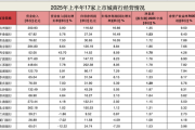 杭州银行发布2025年半年度业绩快报:上半年实现归母净利润116.62亿元