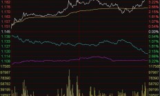 ETF今日收评 | 标普消费ETF涨超4%，锂电池相关ETF跌逾3%