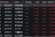 华林证券迎新任首席执行官 近两个月逾15家券商高管变动