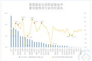 公募基金一季报 | 短短三个月，首尾业绩竟相差80多个百分点