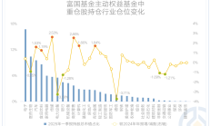 公募基金一季报 | 短短三个月，首尾业绩竟相差80多个百分点