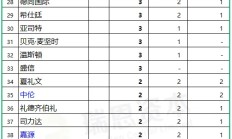 三部门征求意见 规范中介机构IPO服务