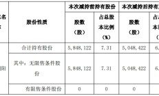 破发股上海凯鑫6股东拟减持 2020年上市即巅峰募3.9亿