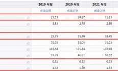 深市上市公司中期分红加速成势 半年度拟分红总额已近270亿元