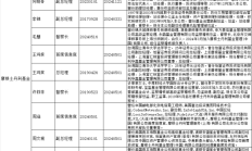 又有老牌公募换“掌舵人”：银国宏新任新华基金董事长，原董事长于春玲因个人原因离任