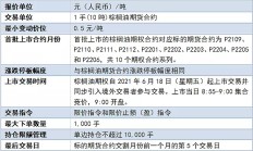 大商所就线型低密度聚乙烯、聚氯乙烯和聚丙烯月均价期货合约及相关规则公开征求意见