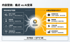值得买科技发布2025年半年报：持续提升经营质量，AI驱动降本增效、创新发展