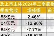 券商上半年百强营业部榜单出炉 前十强成交均超百亿元