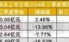 券商上半年百强营业部榜单出炉 前十强成交均超百亿元