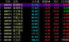 港股继续回落 港交所公布业绩