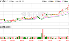 【美股盘前】三大期指齐涨，索尼涨超3%；瑞银将英伟达目标价从120美元上调至150美元；债基2024上半年“狂揽”近4000亿美元