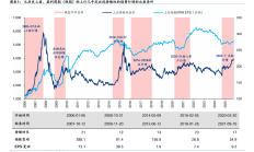 A+H模式正进入新一轮上行周期 近八成排队者A股市值均超200亿元