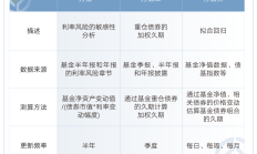 货基、债基密集暂停申购等业务；年内超300只基金离场
