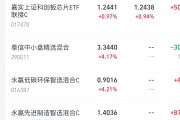 机器人概念走强，年内收益最高的基金登上单日涨幅榜