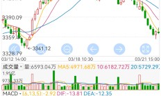 年底频现基金清盘预警，成绩不差也留不住？不少绩优基金遭遇规模“迷你”尴尬