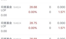 多家公募提示旗下LOF基金溢价风险，部分产品规模已至“迷你”