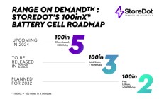 多家企业公布固态电池量产时间表