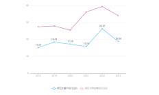 A股低开低走：沪指跌0.93% 创指跌1.62% 银行股逆势上涨