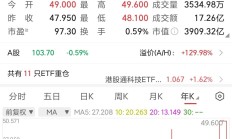 港股通创新药ETF跌超5%