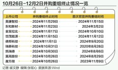 探因A股公司并购重组终止案例