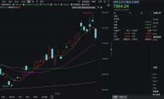 A股港股携手反弹 机构看好后市行情