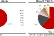 原料价格攀升 钨产业发展前景向好