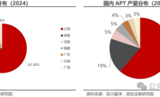 原料价格攀升 钨产业发展前景向好