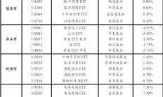 ETF规模速报 | 创业板ETF净流出逾11亿元，上证50ETF净流入近5亿元