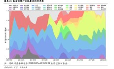 今年以来两家顶流券商因网络安全事件被点名 行业积极提升信息科技水平补短板