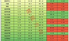 超400只个股8月以来获券商推荐买入 集中分布在四大行业