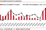 战略投资者认定扩围 持续激发锁价定增市场活力