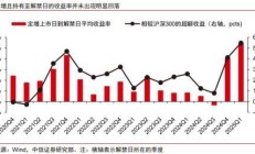 战略投资者认定扩围 持续激发锁价定增市场活力