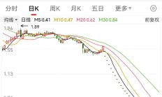 量化私募跑步入场，积极争夺中证A500指增新战场，部分产品为抢市场不惜免收管理费