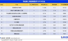 消费电子板块调研热度骤升 多只标的获机构“踏破门槛”