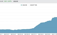 ETF规模速报 | 中证1000ETF连续两日净流出超18亿元；23只中证A500ETF合计净流入18.33亿元