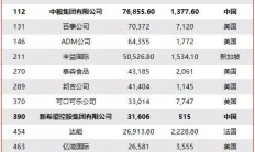 再创新高！上美股份（02145）营收超67亿元，净利润突破8亿