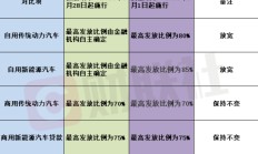 央行：保障性住房发放再贷款比例从贷款本金60％提升到100％