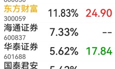 研报普遍看好上市券商前三季度业绩