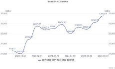 外汇局：6月末我国外汇储备规模为32224亿美元
