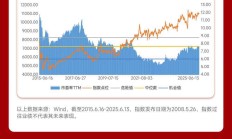 今年已举牌10家上市公司 险资加快入市
