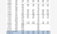 中报彰显业绩向好 全年盈利有望逐季上行