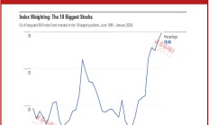 微软蓝屏全球停摆，揭开背后的“肇事”公司；华尔街大轮动：“七巨头”一周蒸发8399亿美元；32位民主党议员呼吁拜登退选；耗资82亿美元的巴黎奥运会能否破解亏损“魔咒”？| 一周国际财经