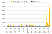打新赚钱效应显著提升 港股新股有望持续受资金关注