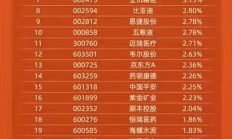 易方达基金林伟斌：供需两旺，中国ETF已成亚洲最大市场