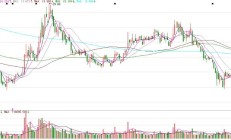 A股高位休整 机构热议风格切换方向