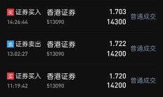 香港证券ETF涨超8%