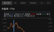 港股反弹 港股通标的调整今日生效