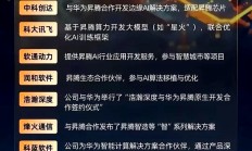 上市公司加速布局AI算力赛道